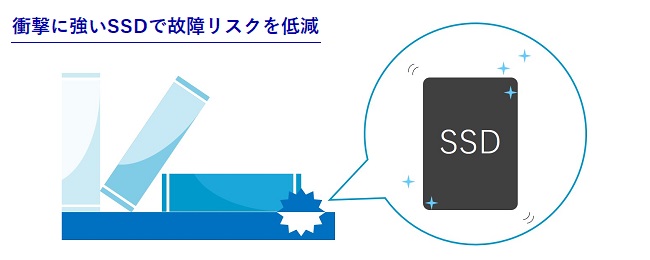 SSDで衝撃による故障リスクを低減