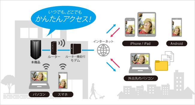 リモートリンク3 設定画面