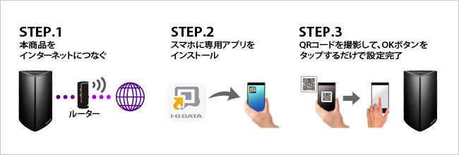 スマホから3ステップの簡単設定