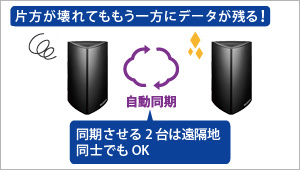 「HDL-Tシリーズ」同士でデータを自動同期できる