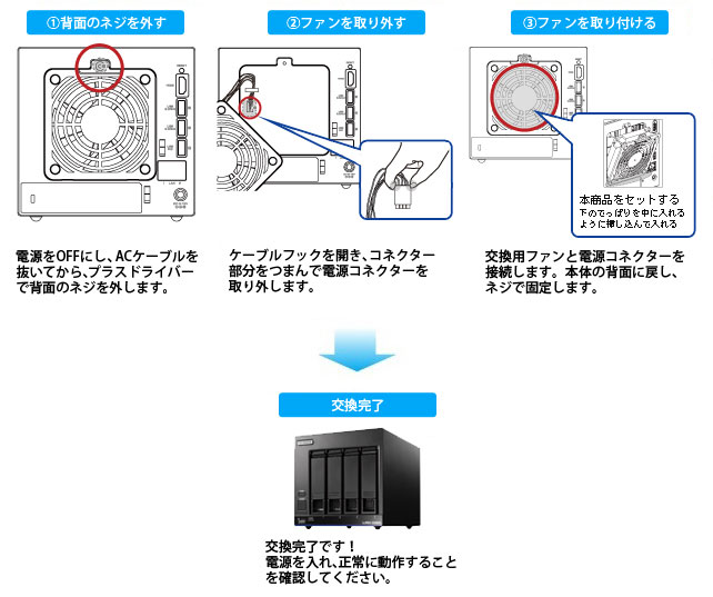 交換手順イメージ