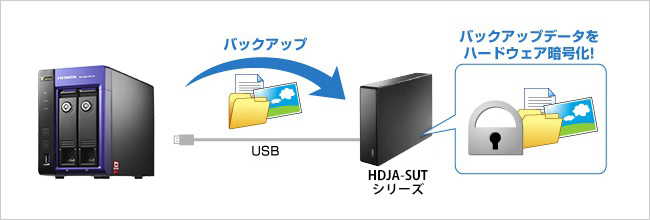 バックアップデータにもセキュリティ対策を！