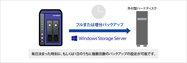 Windows Serverバックアップが利用可能