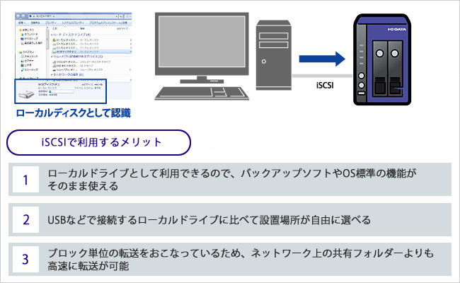 iSCSIのストレージとして使う