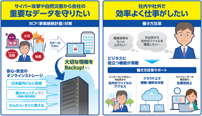 フレッツ・あずけ～るPROプランでBCP/DR対策と業務効率アップを両立