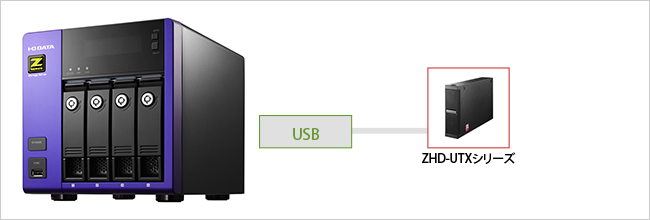 USBポートに外付ハードディスクを増設可能