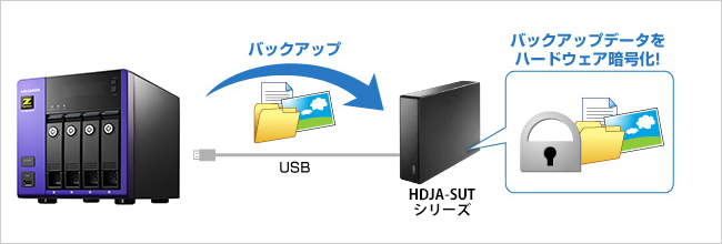 バックアップデータにもセキュリティ対策を！