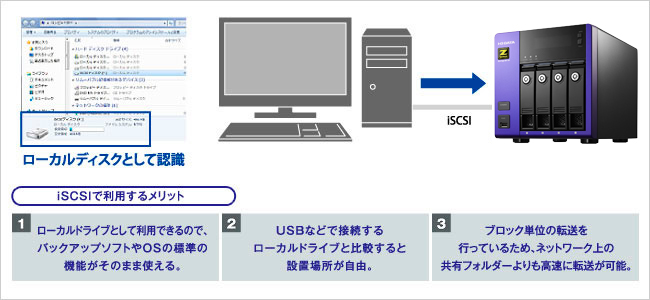 iSCSIのストレージとして使う