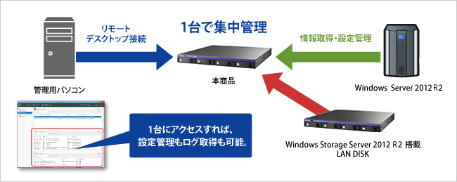 一台で集中管理