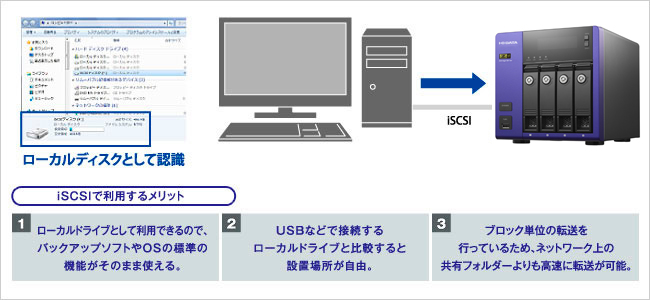 iSCSIのストレージとして使う