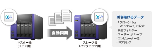 バックアップソフトをダウンロード可能