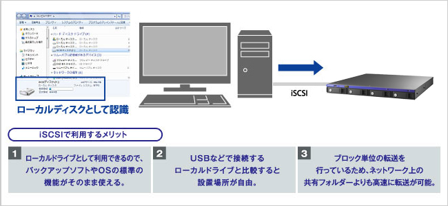 iSCSIのストレージとして使う