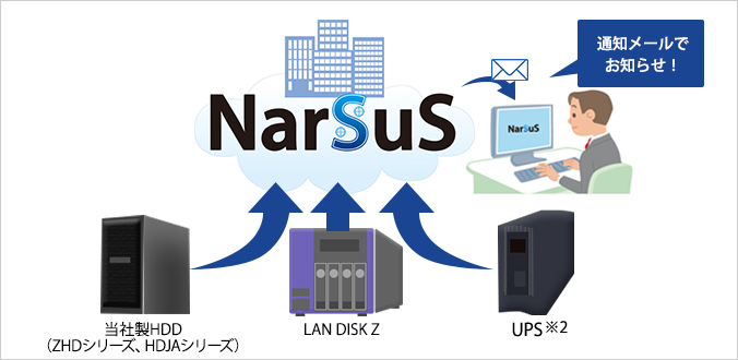 UPS NarSuSイメージ