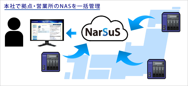 「NarSuS」を無償提供