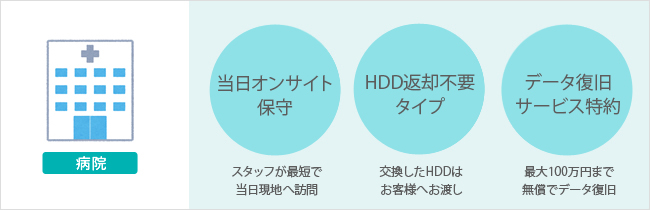 ISS利用例　病院・官公庁