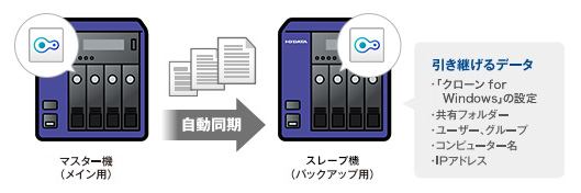 HDL-Z4WQDシリーズ | 法人・企業向けNAS（Windows OSモデル） | IODATA