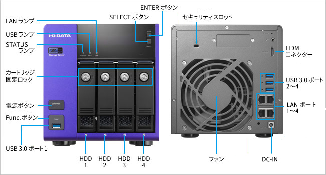 各部の名称