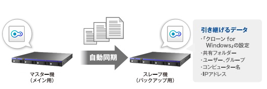 バックアップソフトをダウンロード可能