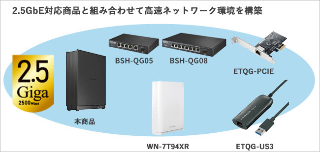 2.5GbE対応商品で高速なデータ転送環境を構築