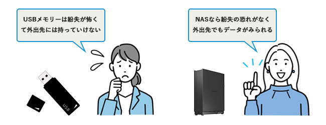 NASなら紛失の恐れがなく安心