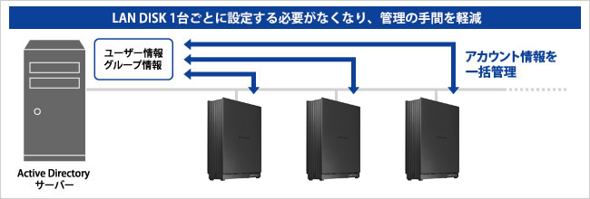 Active Directory Nativeログオン機能対応