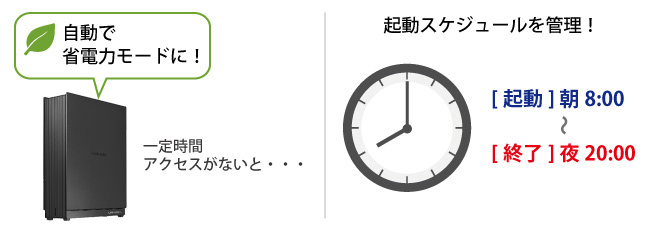 省電力モード&スケジュールシャットダウン