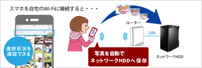 スマホの写真を自動バックアップ