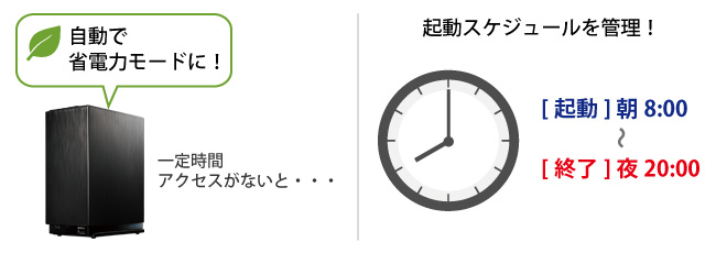 省電力モード＆スケジュールシャットダウン