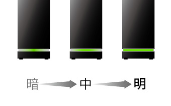 LEDランプ（3段階）