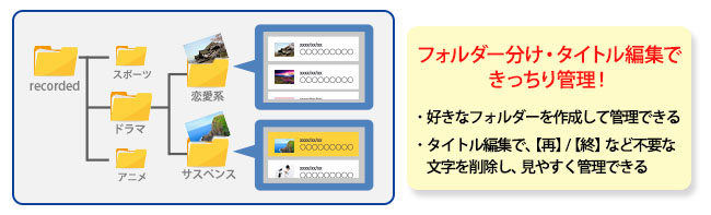 フォルダー分け／タイトル編集で管理もらくらく