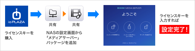 5☆大好評 アイ オー データ機器 デュアルコアCPU搭載 ネットワーク接続ハードディスク NAS 2ドライブモデル 6TB HDL2-AAX6 