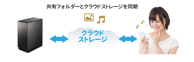 クラウドストレージサービスとの連携