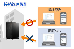 接続管理機能：アクセス可能な端末を指定できる