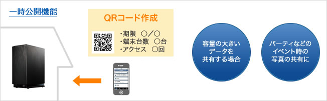 一時公開機能：一時的にファイル共有可能なQRコードを発行できる