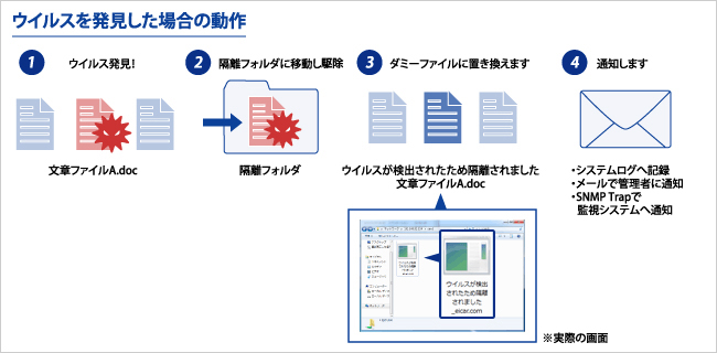 HDL2 AAWシリーズ   法人・企業向けNASLinuxベース OSモデル