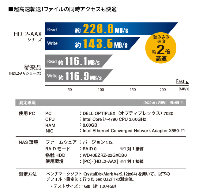 HDL2-AAXシリーズ | 個人・家庭向けNAS | IODATA アイ・オー・データ機器