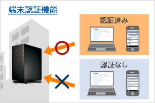 接続管理機能：アクセス可能な端末を指定できる