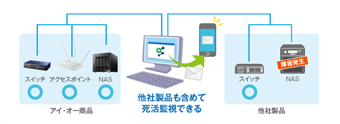 LAN DISK（HDL2-AAXWシリーズ） | 法人・企業向けNAS（Linuxベース OS