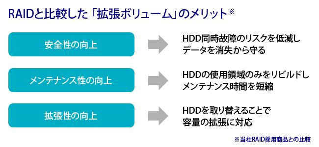 LAN DISK（HDL2-AAXWシリーズ） | 法人・企業向けNAS（Linuxベース OS