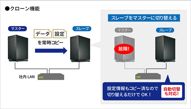 LAN DISK（HDL2-AAXWシリーズ） | 法人・企業向けNAS（Linuxベース OS