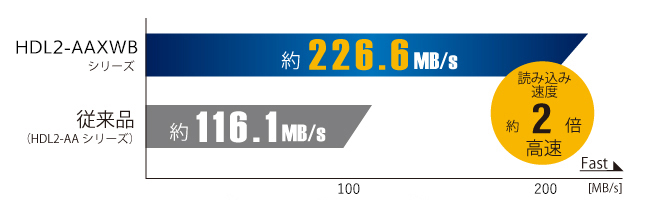 デュアルコアCPU