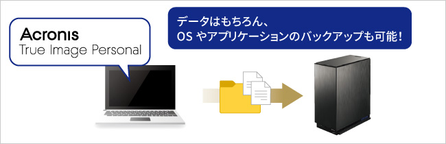 パソコンまるごとバックアップソフト