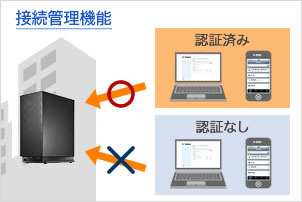 接続管理機能：アクセス可能な端末を指定できる