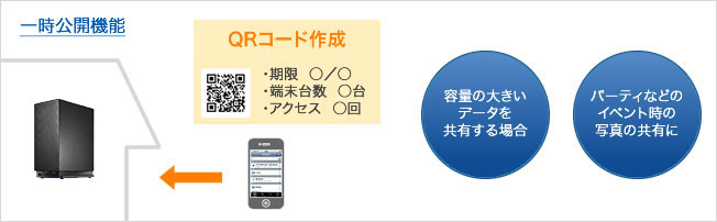 一時公開機能：一時的にファイル共有可能なQRコードを発行できる