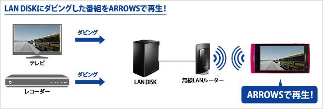 LAN DISKにダビングした番組をARROWSで再生！