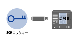 USBロックキーを鍵にして運用