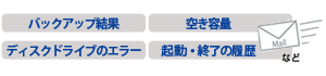 NASの状況を自動的にメールで通知