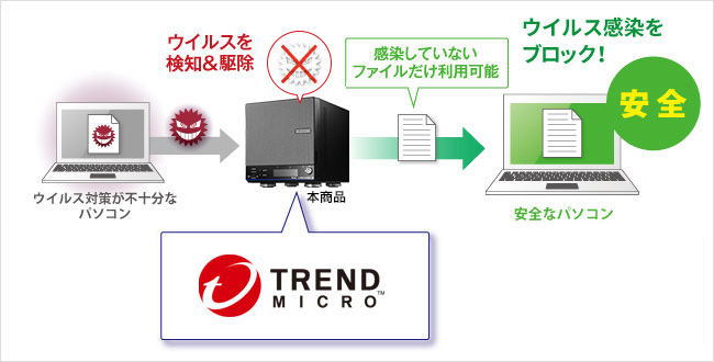 ウイルス対策ラインセンスパック