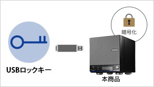 USBロックキーを鍵にして運用