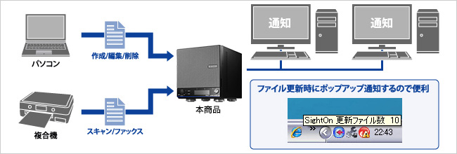 ファイル更新・保存をお知らせする「Sight On」